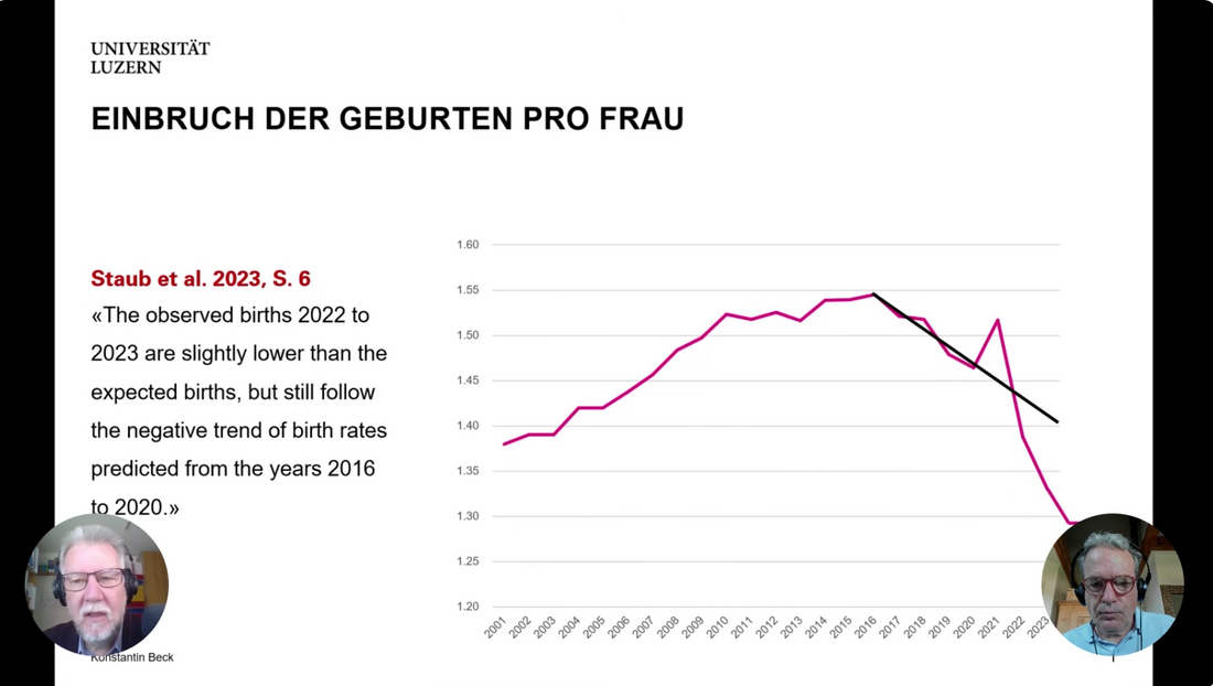 Prof. Dr. Konstantin Beck: Der „unsichtbare Tod“ – Geburtenrückgang in der Schweiz